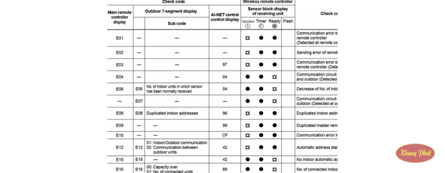 toshiba air conditioning fault codes